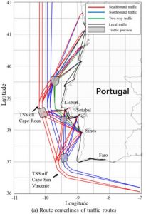 Ship route model based on the AIS data