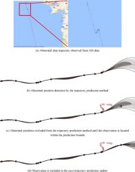 Trajectory prediction (abnormal ship trajectory)