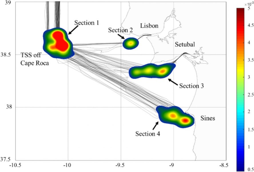 Turning sections identified based on the Kernel Density Estimation